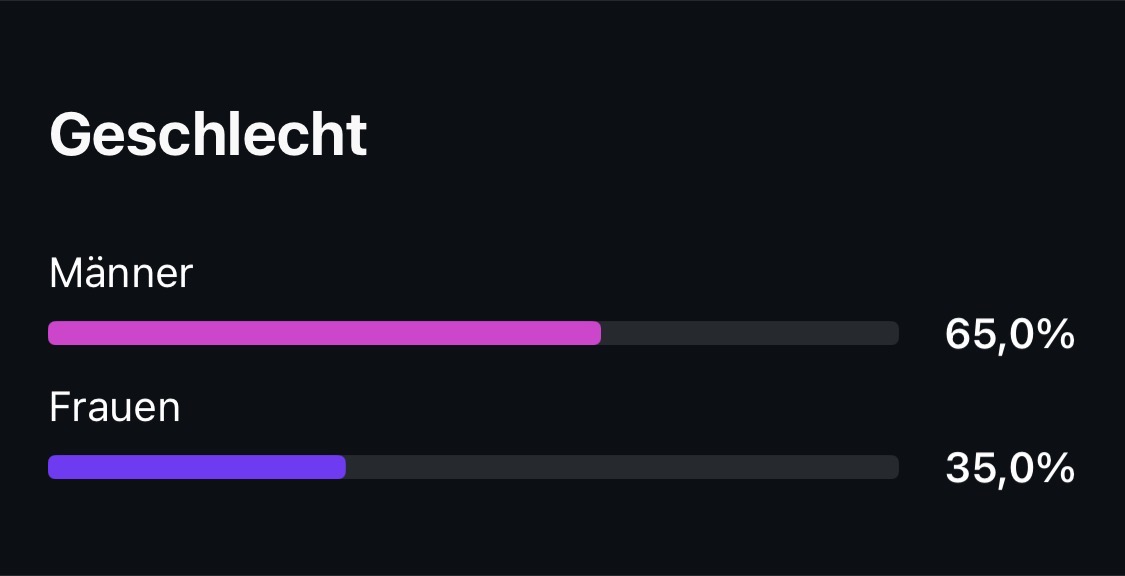 IG Geschlecht